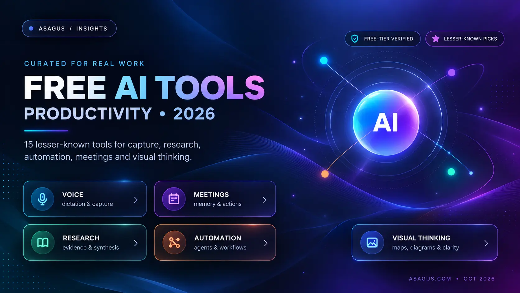 Laptop dashboard surrounded by icons for voice notes, research, automation, meetings, mind maps and AI workflows.